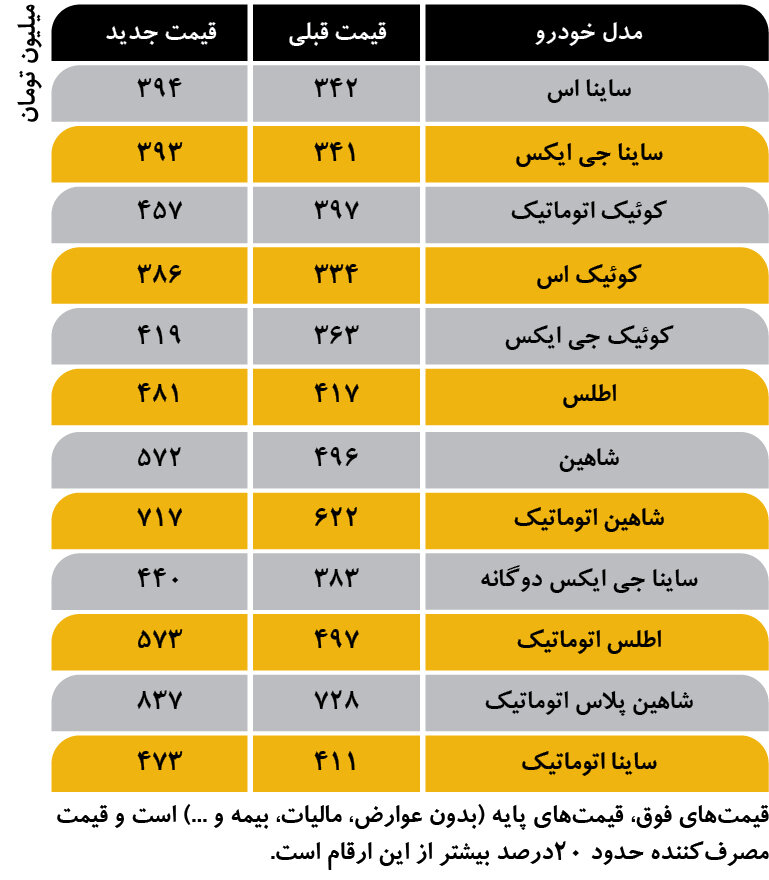 سایپا+ایران+خودرو+قیمت#